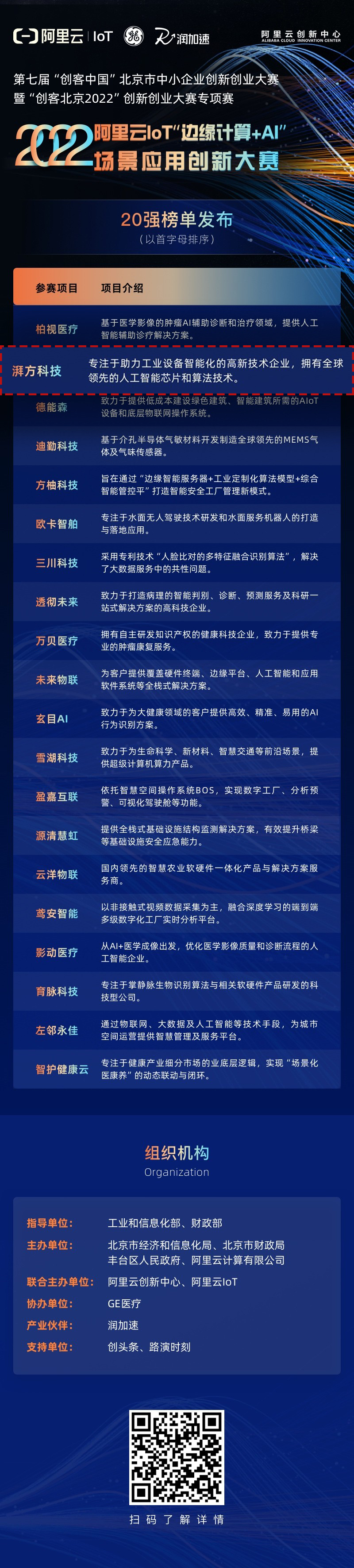 阿裏雲大賽20強榜單.jpg