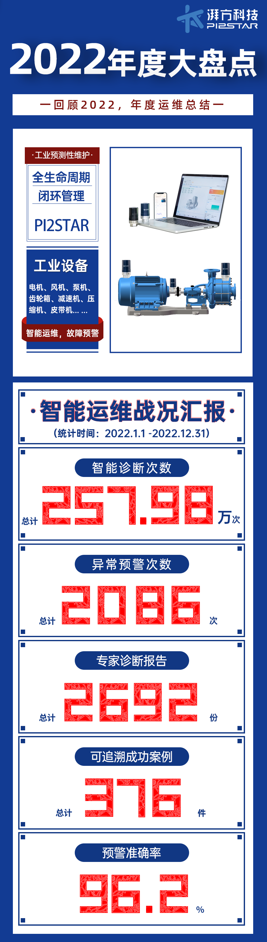 2022年度大盤點.png